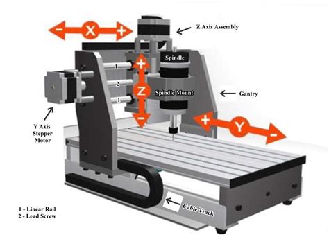 cnc machine setup for beginners|cnc machine process step by.